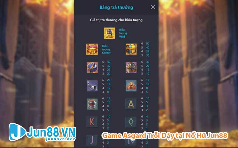 Bảng trả thưởng